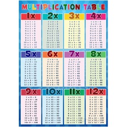 Poster table de multiplication - Affiche avec cadre éducatif