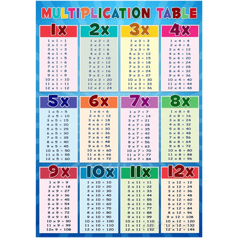 Poster table de multiplication - Affiche avec cadre éducatif Dimension  posters Affiche seule 30x43cm